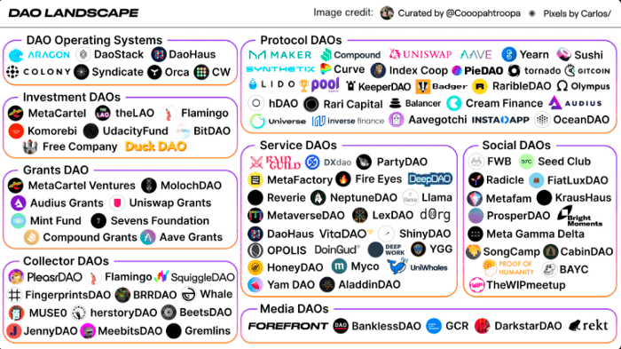 DAO是用Crypto的方式重构协作