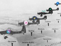 “闪电式扩张”——为什么这才是DAO应有的发展方式？