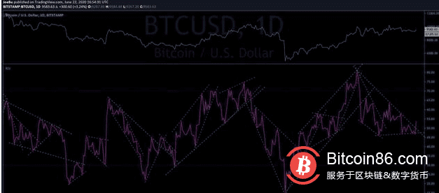 比特币在过去几个小时经历了关键突破