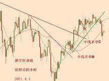 2021.4.4—比特币今天突然下跌，如何理解？