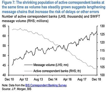 蔡维德：数字货币浪潮下 美国银行正在如何变革？（上）