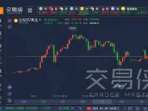 从币圈两大细分市场一窥比特币未来走势