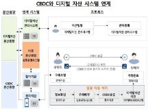 韩国央行完成CBDC、NFT交易测试：集中式账本扩展性比加密货币好