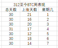 DeFi绝地反弹，行情出现利好信号