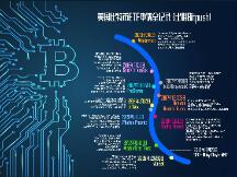美国比特币ETF申请时间线全记录