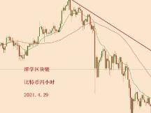 2021.4.29—比特币简评！