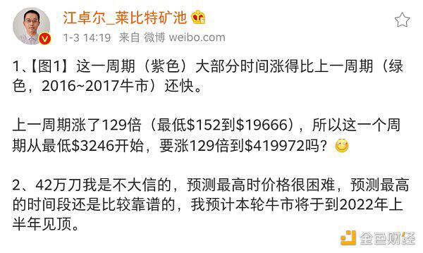 3.8万美元后 比特币的下个关口是多少？