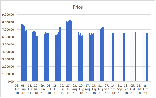 为什么都说比特币是最好的投资货币