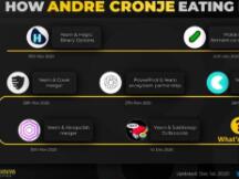 DeFi并购之王AC为何竟成去中心化金融“公敌”？