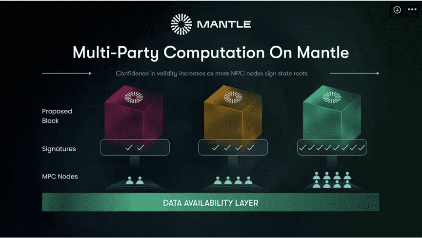 Mantle：以模块化设计实现以太坊Layer2可扩展性突破