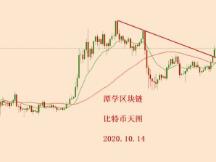 2020.10.14—比特币简评！