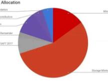 《缔造Filecoin经济》解读：首日单T抵押34.76枚？