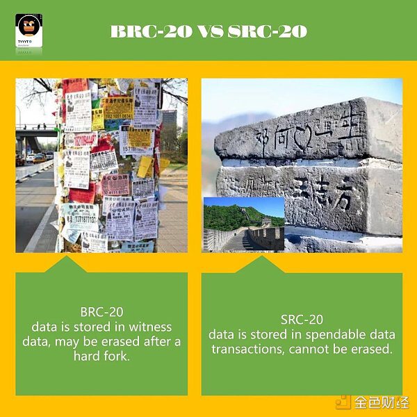 BRC-20热潮过后 SRC-20又是什么？