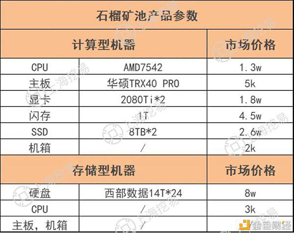 矿工必读：Filecoin挖矿投资报告