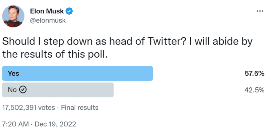 马斯克发起民意调查 多数人赞成他辞去推特CEO
