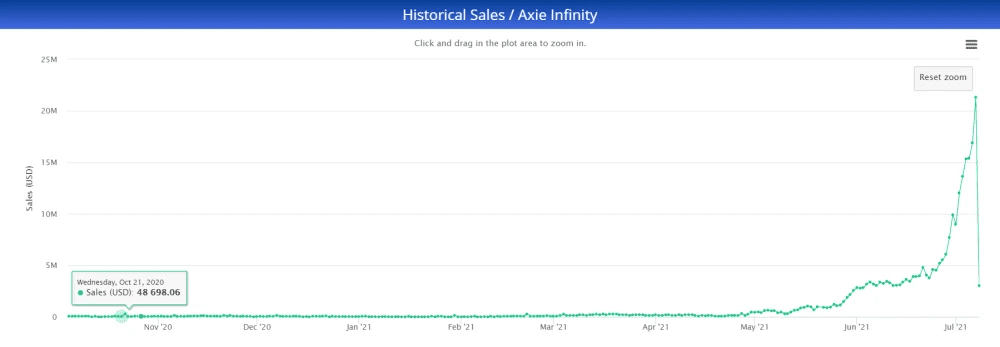 Axie Infinity：链游新经济