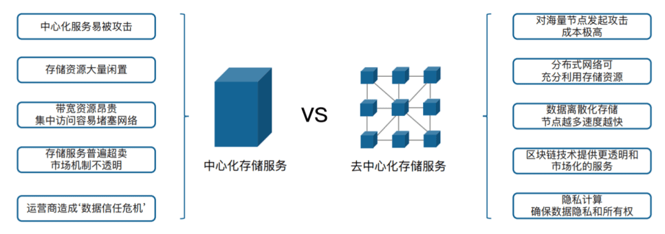 带你了解Filecoin投资的正确姿势