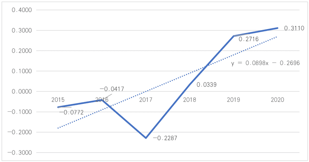 比特币价格与美元资产的相关性分析