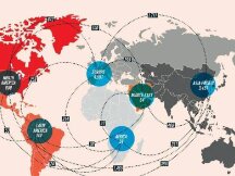 未来是多链的格局