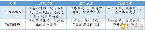 DeFi狂热的背后：区块链保险的现状、挑战及未来