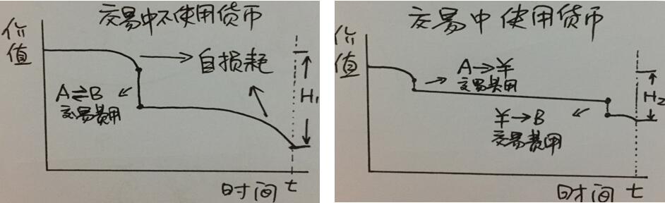 新货币理论与锚定物价指数的数字货币 (5)