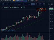 Ripple事件二次发酵，主力借机杀多