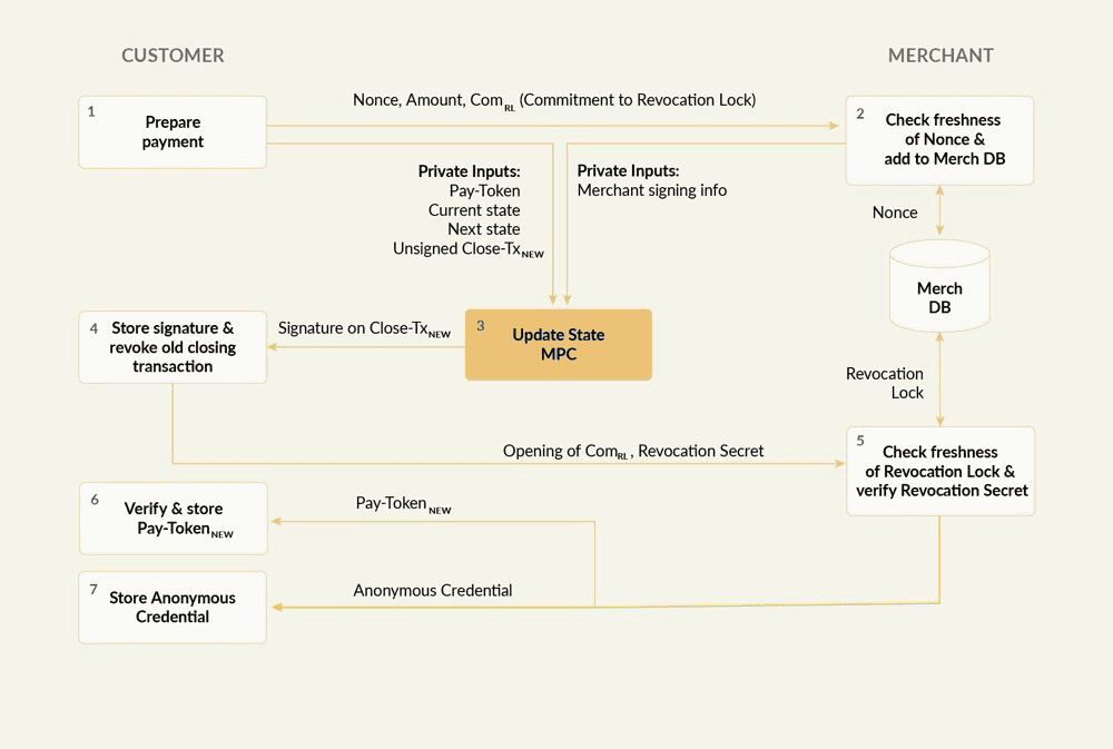 一文读懂比特币隐私保护的主要方案与发展潜力