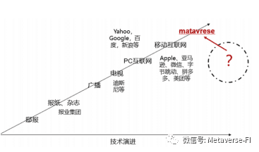 元宇宙将重构游戏的生产及估值体系