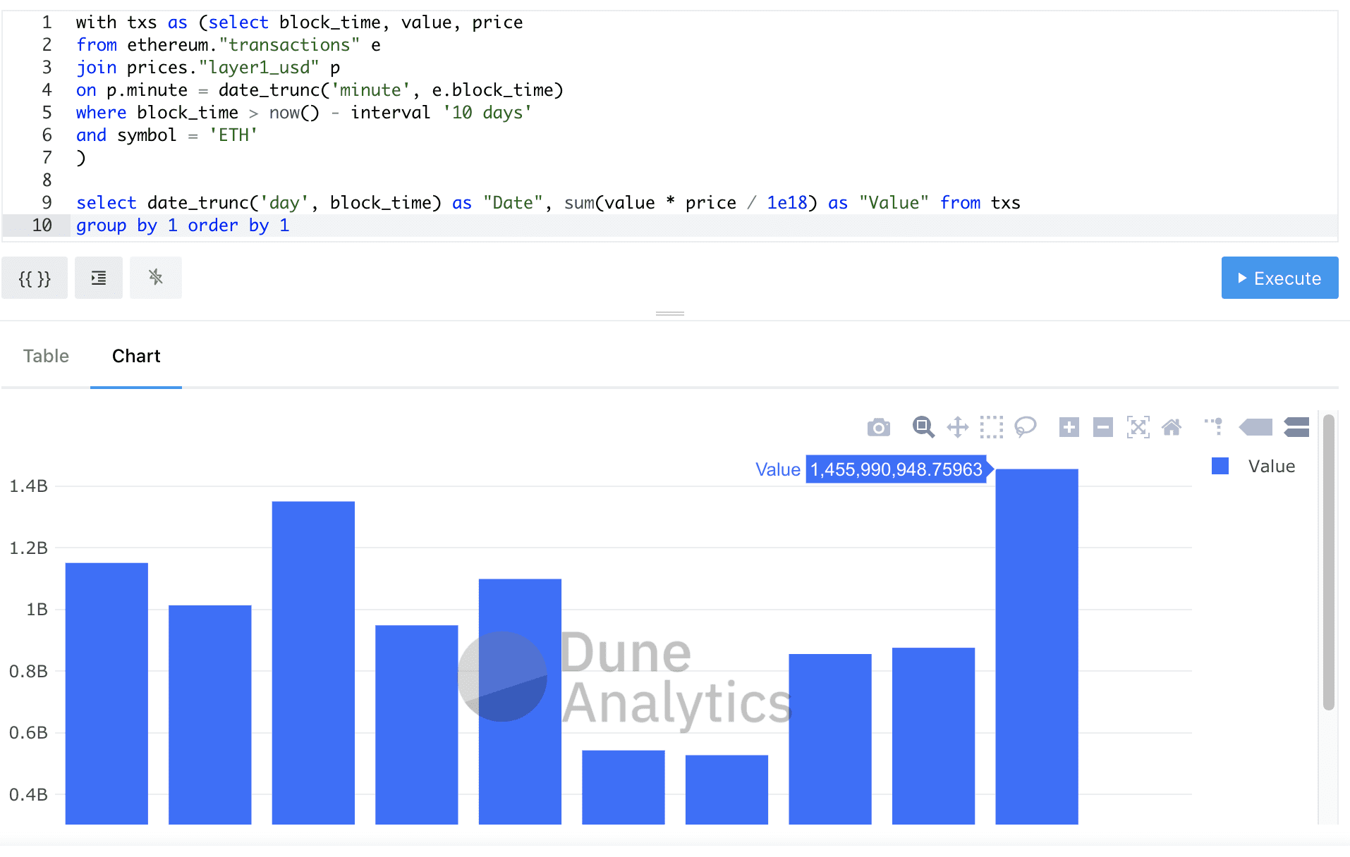 手把手教你使用如何区块链分析平台Dune Analytics
