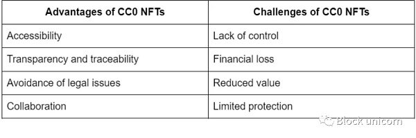 IP x NFT生态系统格局：NFT的潜力和优势