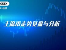 17370已破，比特币中期走势转弱