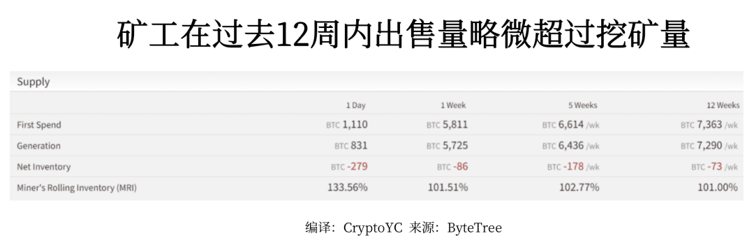 数据分析师：新的比特币牛市趋势即将开启