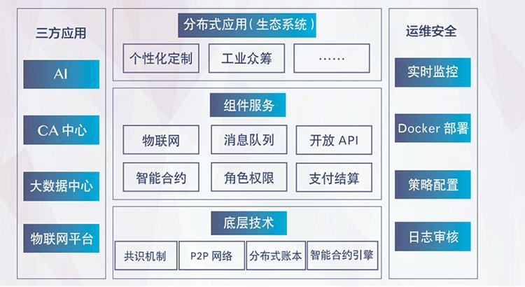 独创CPoS算法，主链+多侧链，IM Chain如何用区块链解决制造业痛点？