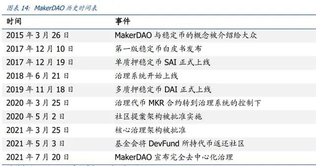 元宇宙行业专题报告：DAO，元宇宙世界的基石