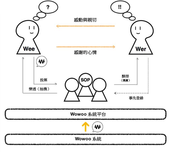 日本项目，融资300亿日元，区块链知乎 (2)