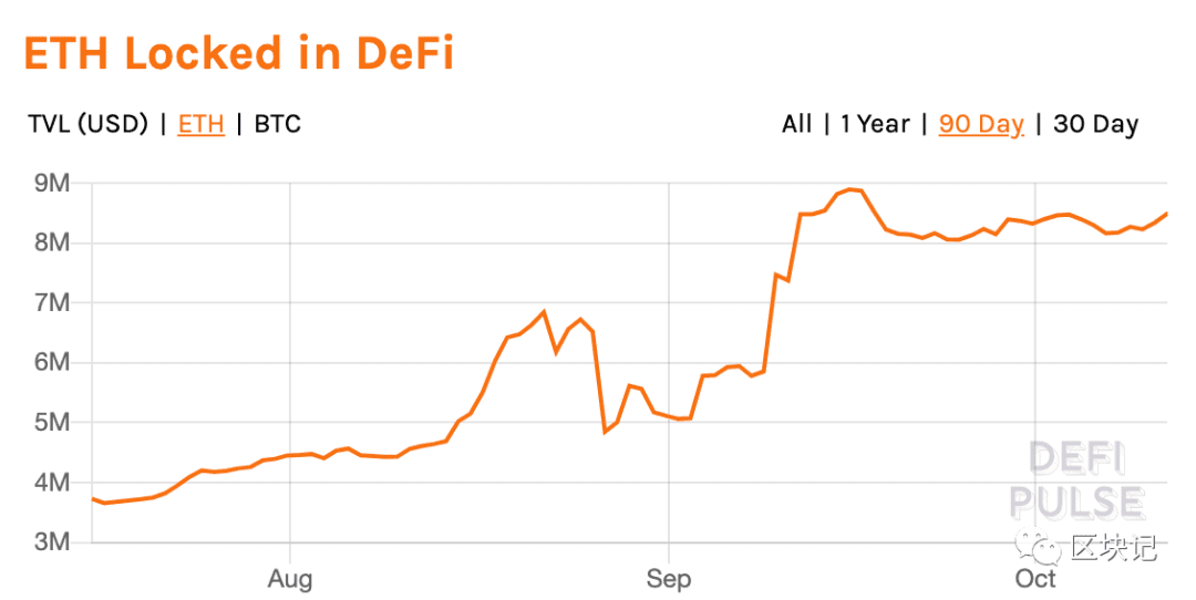第3季度DeFi代币报告 （中）
