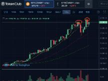 2万是一个重要心理关口