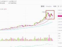 BTC继续横盘震荡，灰度还在买，九神还在奶！