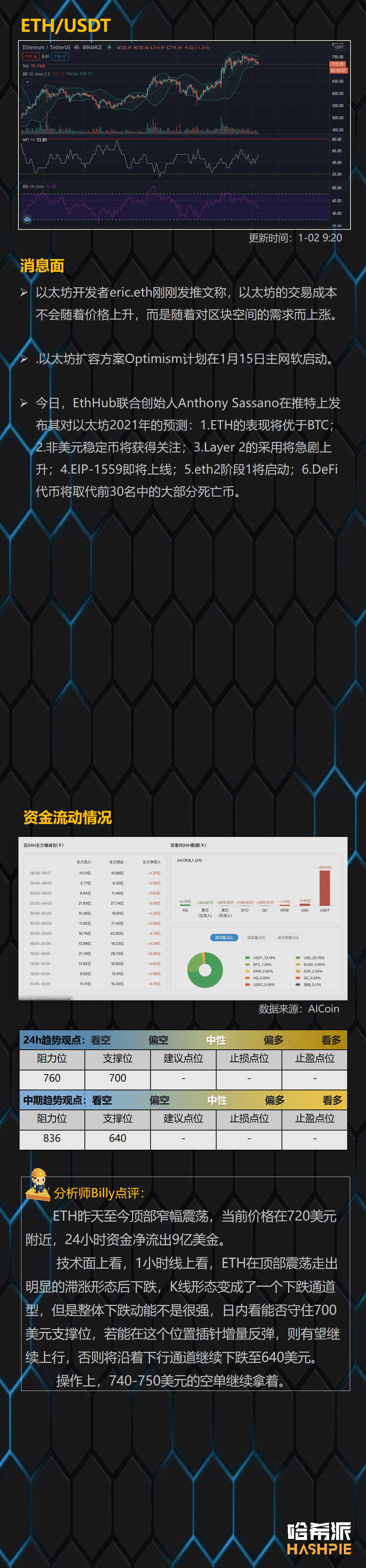 大盘顶部滞涨，走势偏空