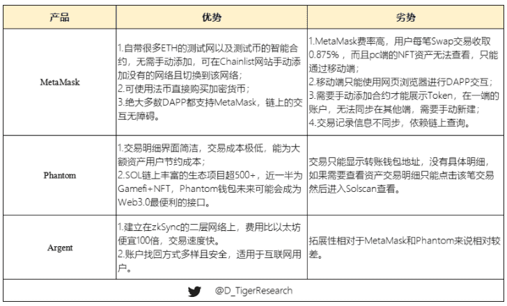 MetaMask全面迈入Web3.0世界，为什么它如此重要？