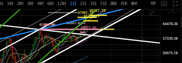 Coinbase上市对比特币有什么影响？