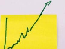 用7张图了解比特币前两次减半后的价格走势