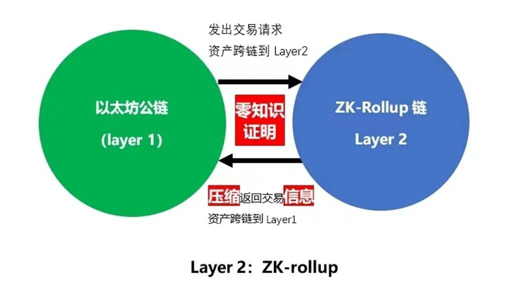 Layer2是什么？为什么它们很重要？