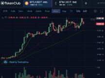 比特币行情分析：蚂蚁暂缓上市，大选正式开始