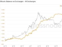 市场大涨却情绪低迷，逼空行情将会持续