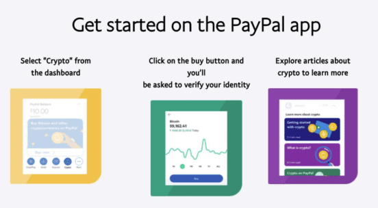 Paypal的加密货币市场展望