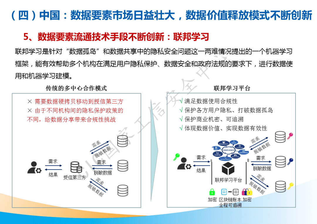 市场规模将超500亿元！国家工信安全中心发布《中国数据要素市场发展白皮书》