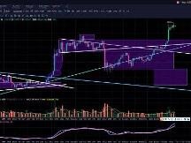 比特币多头独立勇闯天涯周线西游成立后提防牛市回踩