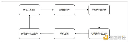 NFT交易所行业概览：NFT交易所的核心竞争力是什么？