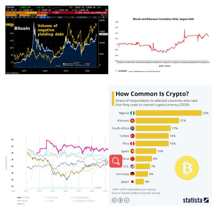 Macro Traders: Financial advisers have to pay a lot of money for Bitcoin.
